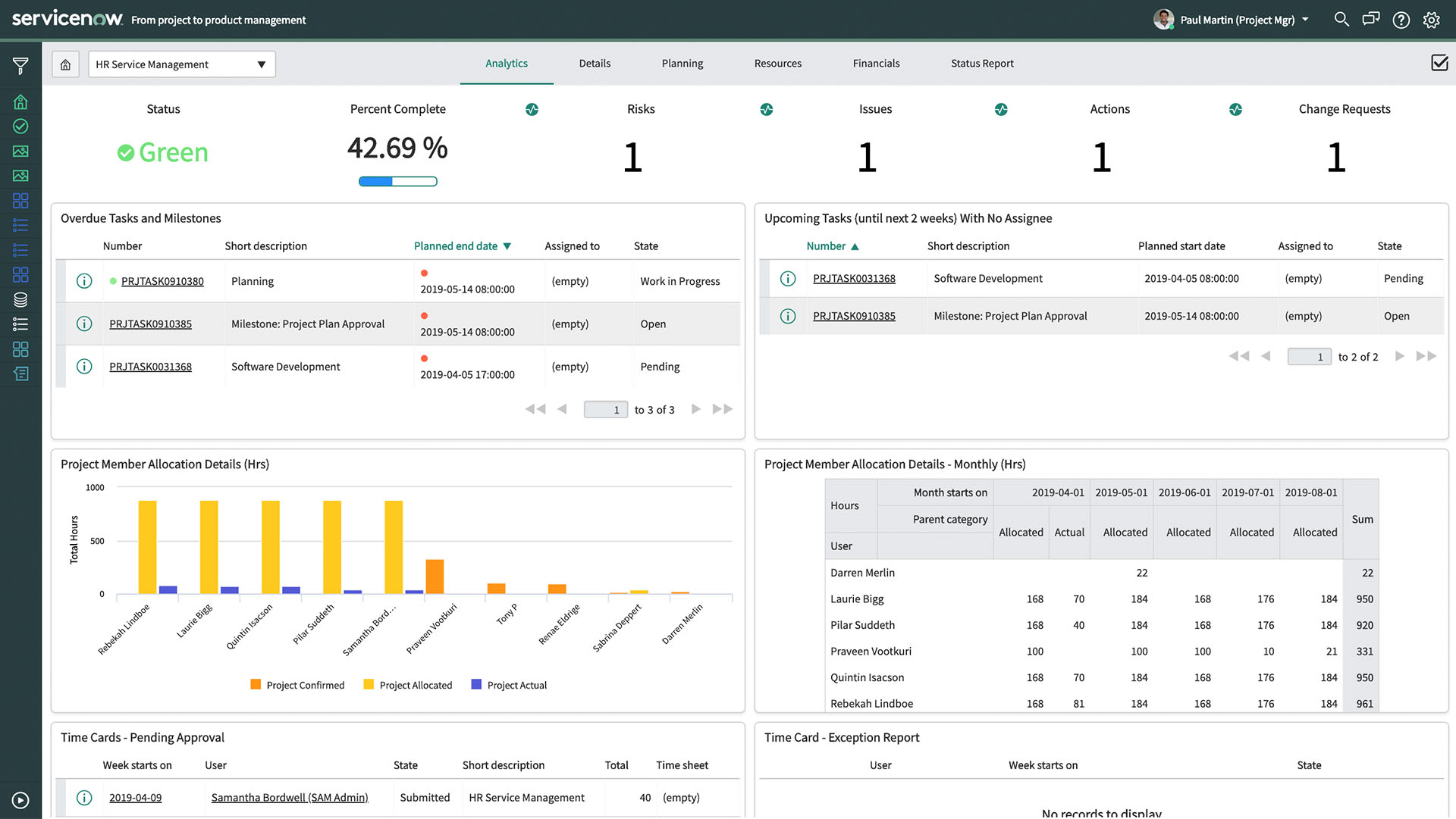 Project Workspace, Custom Analytics Dashboard